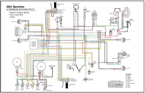 94 sportster wiring diagram 